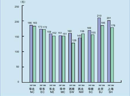 收入证明_酒店企业营业收入(3)