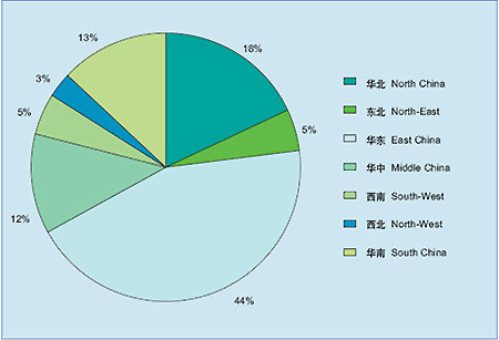 2008中国经济型饭店调查报告